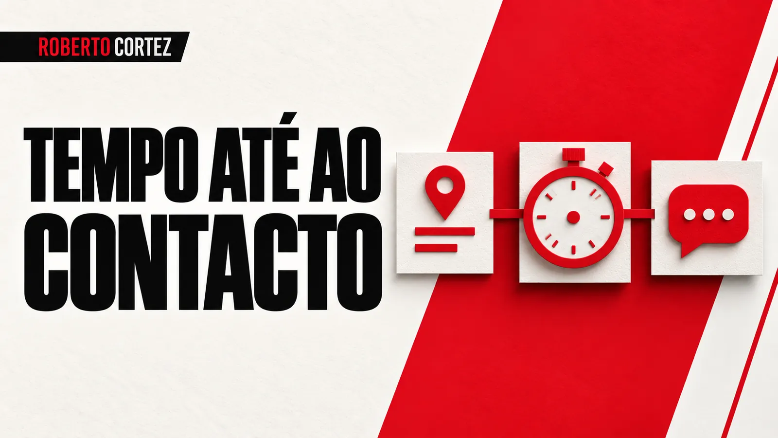 Tempo até ao contacto: um cronómetro entre a origem do pedido e uma conversa.