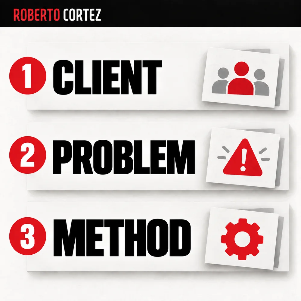 CLIENT, PROBLEM, METHOD