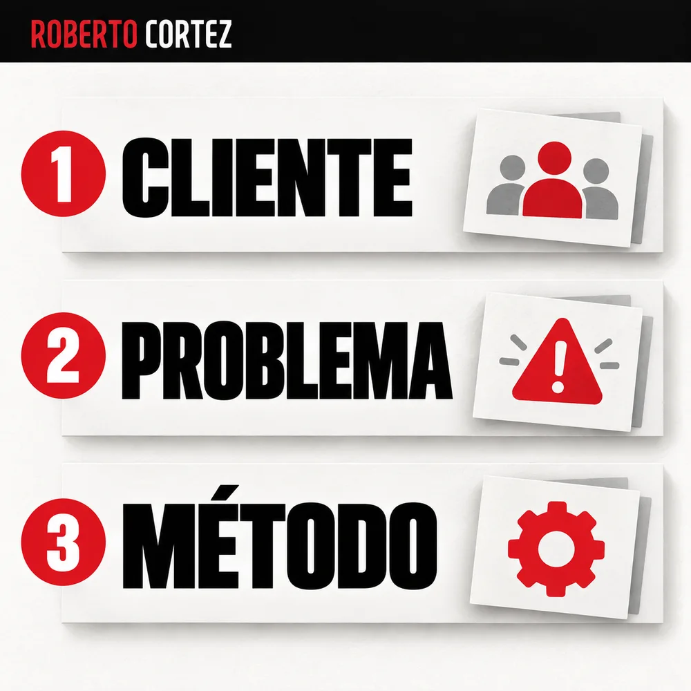 CLIENTE, PROBLEMA, MÉTODO