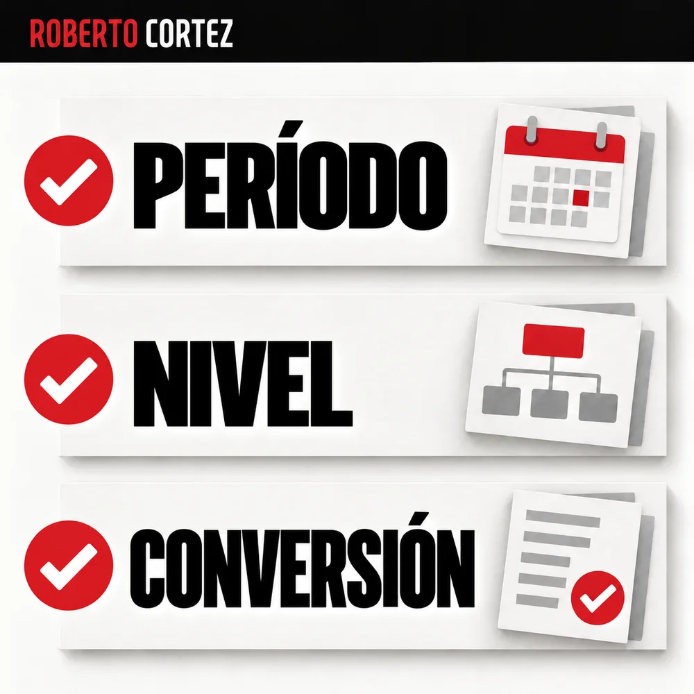 Antes del análisis, confirma el periodo, el nivel de los datos y qué cuenta como conversión. Exportar por campaña no permite evaluar cada anuncio individual.